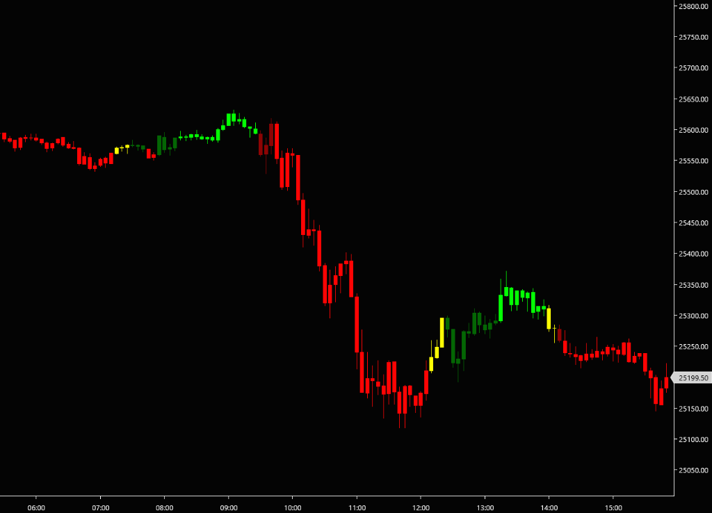 Phoenix Trend Strength Demo